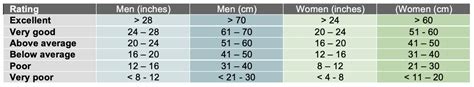 vertical drop jump test protocol|vertical jump test normative data 15 year old.